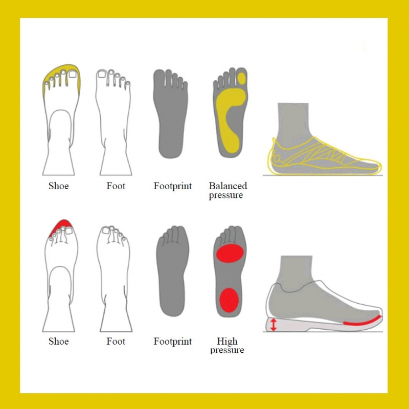 Bild eines Fußes wie er im herkömmlichen Schuh liegt und in einem Joe Nimble Schuh mit Zehenfreiheit